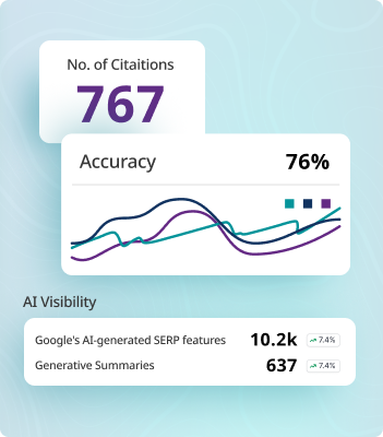 How We Track Your AI Authority