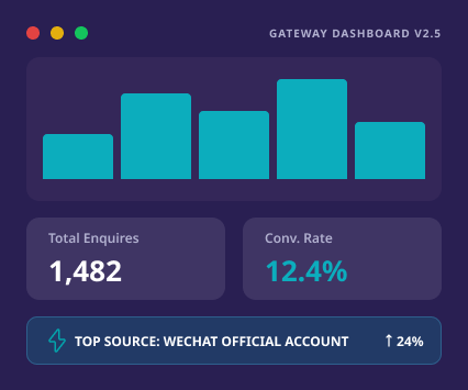 Charlesworth Gateway Service