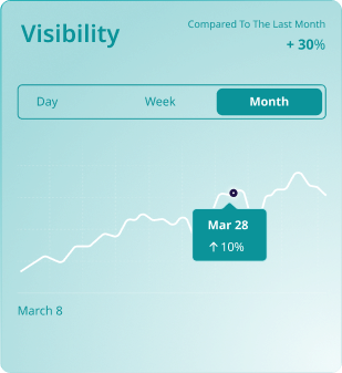 Monitor Brand Visibility