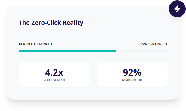 Improve AI Visibility